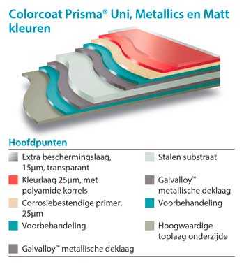 tatasteel new colorcoat schema NL 02 lg