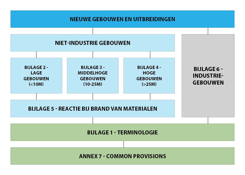 basisnormen brand